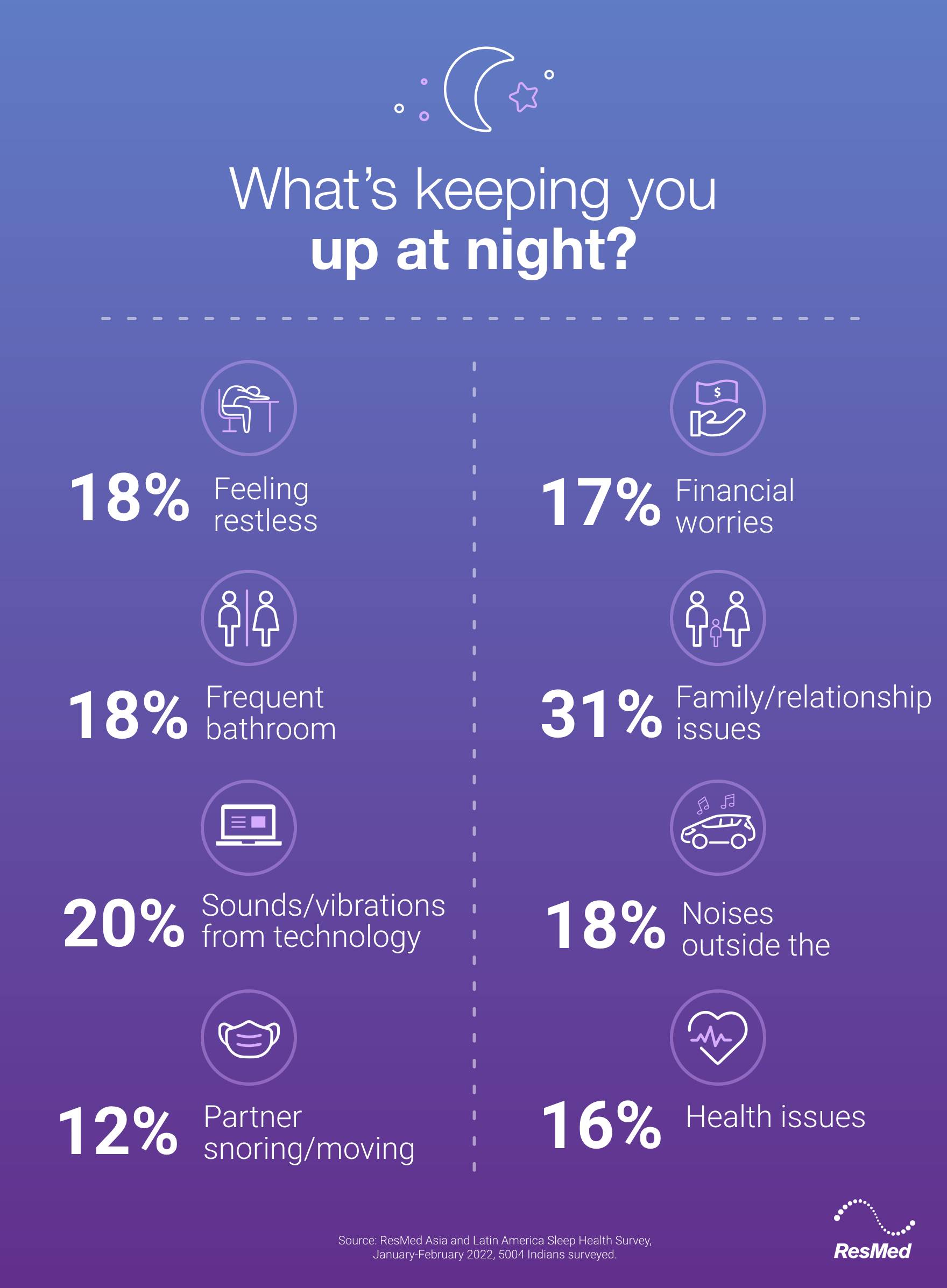 ResMed - World Sleep Day - Infographic 1
