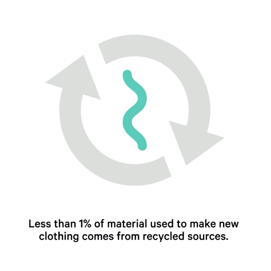 Full Circle Textiles Project - Recycled Resources Statistic 