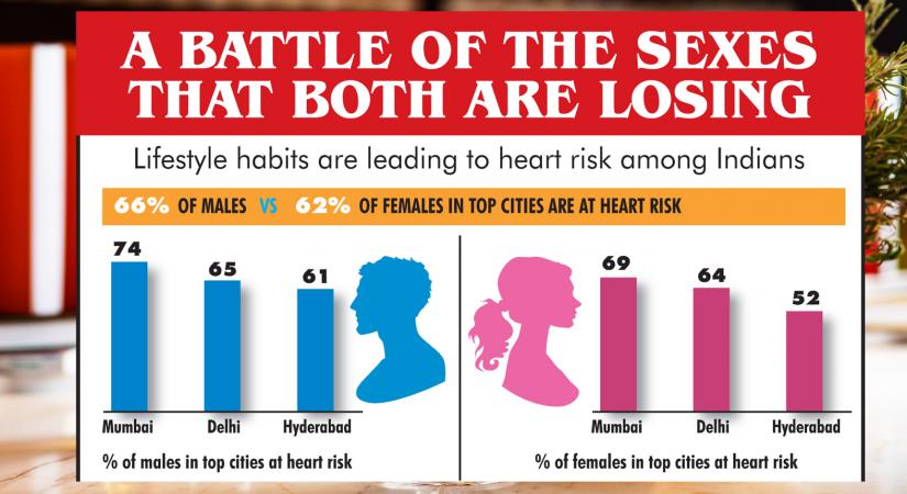 A battle of sexes that both are losing