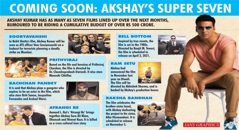 Coming Soon: Akshay's Super Seven. (IANS Infographics)