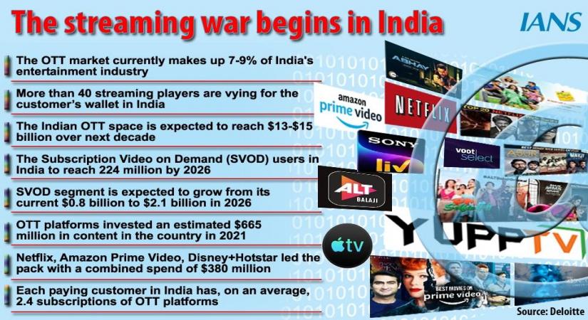 Right bundling, pricing & premium content herald OTT era in India.(Infographics : IANS/Rajkumar Nandvanshi)