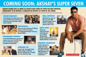 Coming Soon: Akshay's Super Seven. (IANS Infographics)